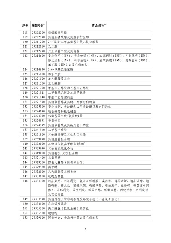 5140項!進口關(guān)稅中對美加征關(guān)稅清單:含風力發(fā)電機組等多項電力設備、零部件及原材料!