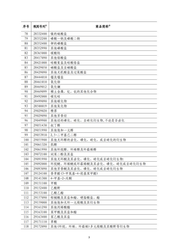 5140項!進口關(guān)稅中對美加征關(guān)稅清單:含風力發(fā)電機組等多項電力設備、零部件及原材料!