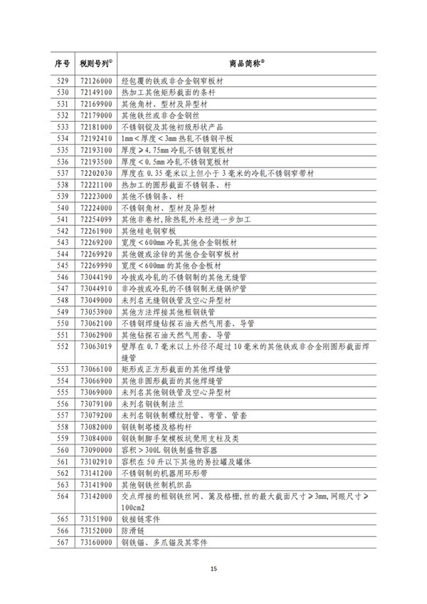 5140項!進口關(guān)稅中對美加征關(guān)稅清單:含風力發(fā)電機組等多項電力設備、零部件及原材料!