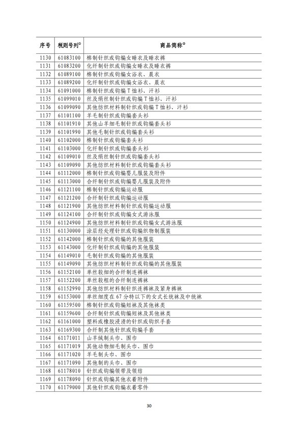 5140項!進口關(guān)稅中對美加征關(guān)稅清單:含風力發(fā)電機組等多項電力設備、零部件及原材料!