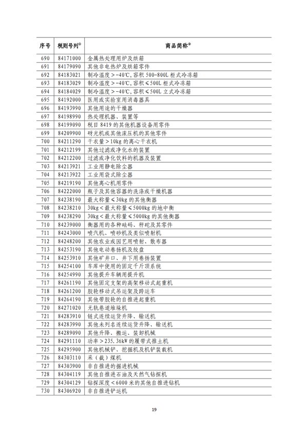 5140項!進口關(guān)稅中對美加征關(guān)稅清單:含風力發(fā)電機組等多項電力設備、零部件及原材料!