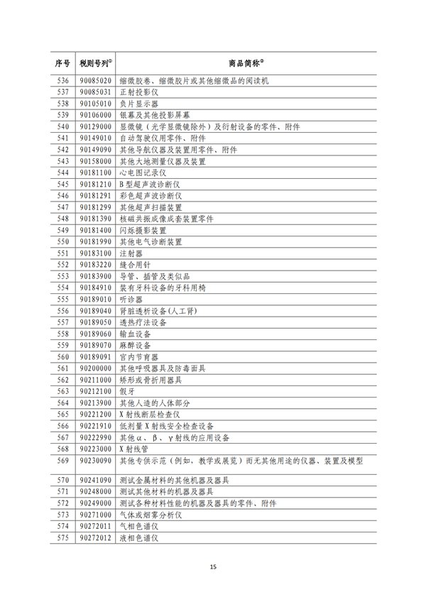 5140項!進口關(guān)稅中對美加征關(guān)稅清單:含風力發(fā)電機組等多項電力設備、零部件及原材料!