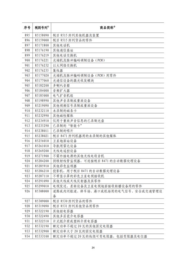 5140項!進口關(guān)稅中對美加征關(guān)稅清單:含風力發(fā)電機組等多項電力設備、零部件及原材料!