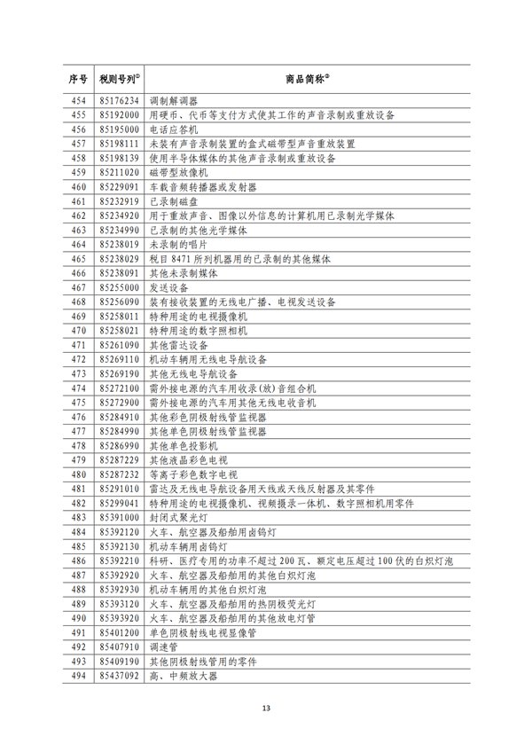 5140項!進口關(guān)稅中對美加征關(guān)稅清單:含風力發(fā)電機組等多項電力設備、零部件及原材料!