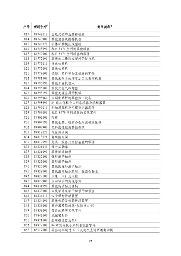 5140項!進口關(guān)稅中對美加征關(guān)稅清單:含風力發(fā)電機組等多項電力設備、零部件及原材料!