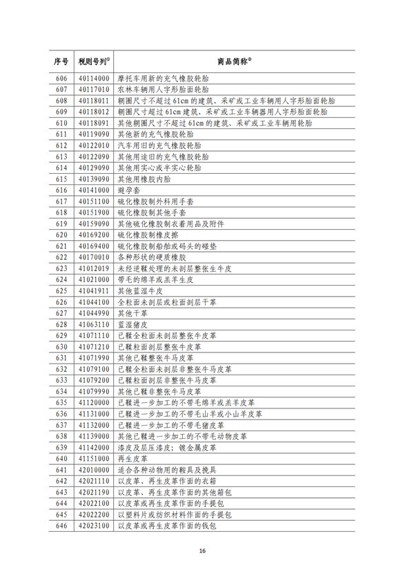 5140項!進口關(guān)稅中對美加征關(guān)稅清單:含風力發(fā)電機組等多項電力設備、零部件及原材料!