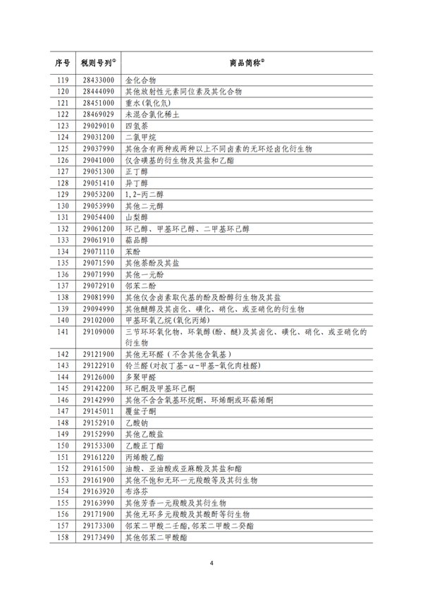 5140項!進口關(guān)稅中對美加征關(guān)稅清單:含風力發(fā)電機組等多項電力設備、零部件及原材料!