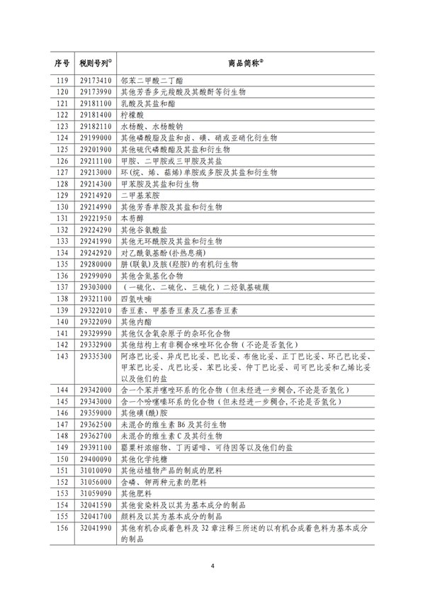 5140項!進口關(guān)稅中對美加征關(guān)稅清單:含風力發(fā)電機組等多項電力設備、零部件及原材料!
