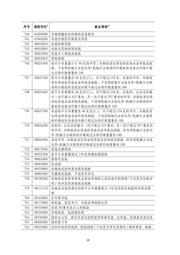 5140項!進口關(guān)稅中對美加征關(guān)稅清單:含風力發(fā)電機組等多項電力設備、零部件及原材料!
