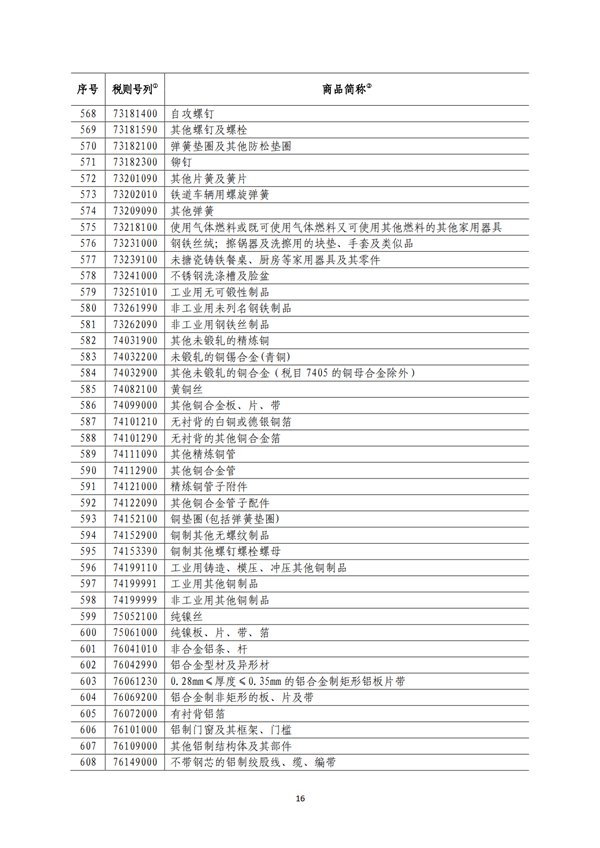 5140項!進口關(guān)稅中對美加征關(guān)稅清單:含風力發(fā)電機組等多項電力設備、零部件及原材料!