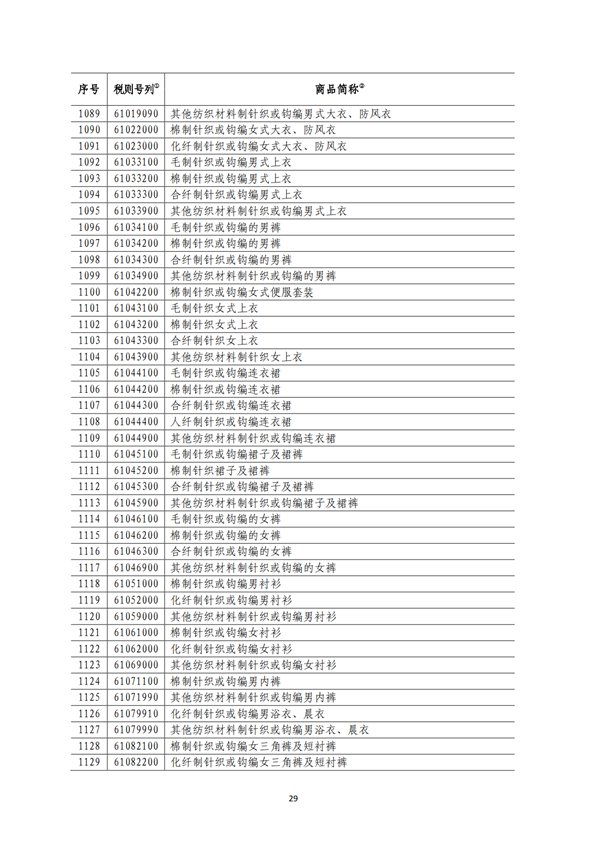 5140項!進口關(guān)稅中對美加征關(guān)稅清單:含風力發(fā)電機組等多項電力設備、零部件及原材料!