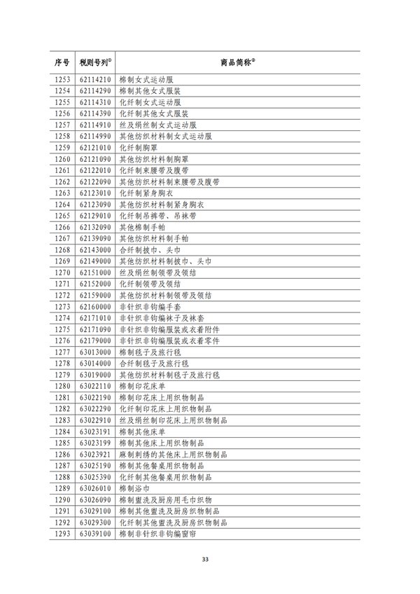 5140項!進口關(guān)稅中對美加征關(guān)稅清單:含風力發(fā)電機組等多項電力設備、零部件及原材料!