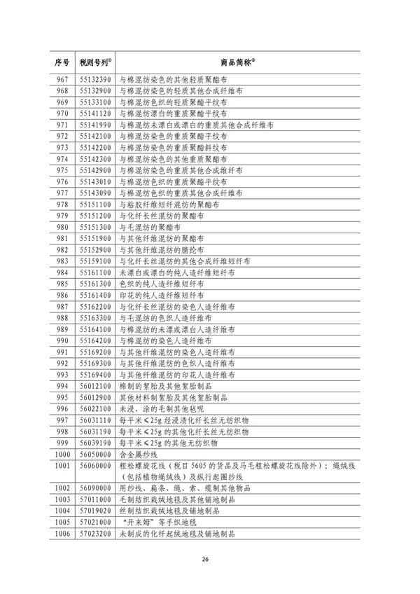 5140項!進口關(guān)稅中對美加征關(guān)稅清單:含風力發(fā)電機組等多項電力設備、零部件及原材料!