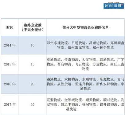 又見一物流公司“跑路”了，如何選擇物流才可靠，物流代收真的安全嗎？