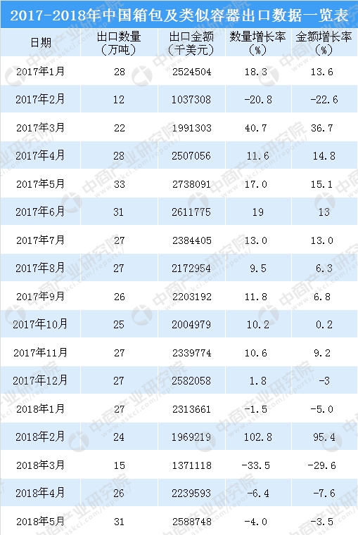 做進出口貿(mào)易的賣家有福音了，加大扶持解決大件品類難題，速賣通發(fā)布2019箱包類目攻略