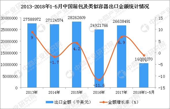 做進出口貿(mào)易的賣家有福音了，加大扶持解決大件品類難題，速賣通發(fā)布2019箱包類目攻略