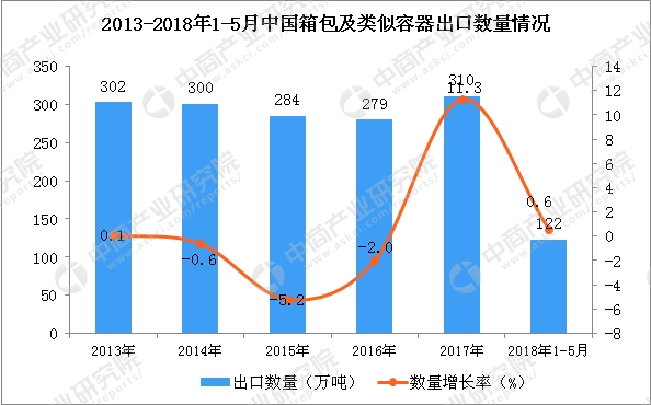 做進出口貿(mào)易的賣家有福音了，加大扶持解決大件品類難題，速賣通發(fā)布2019箱包類目攻略