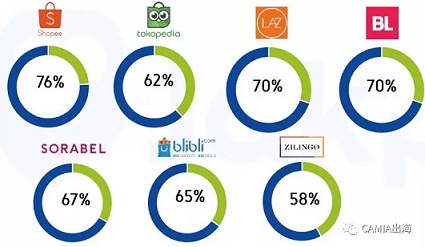 跨境電商的賣(mài)家們2019年印尼電商電視廣告報(bào)告出爐了
