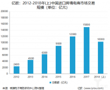 東莞跨境物流公司企業(yè)現(xiàn)狀，放眼跨境物流