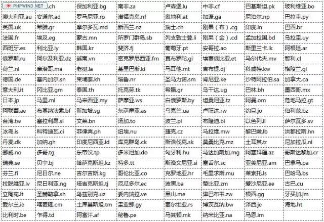 跨境電商交易中國(guó)際客戶如何通過訪問Google以及使用谷歌搜索獲取