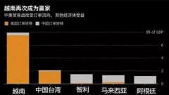 提示貿(mào)易公司及貨代公司，越南政府正嚴(yán)厲