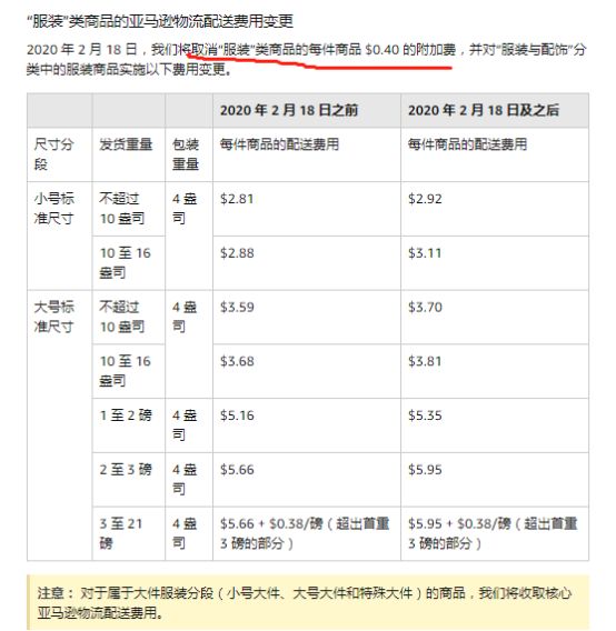 喜訊！亞馬遜推新選品計劃，F(xiàn)BA費用將免費！