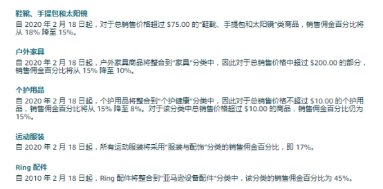 喜訊！亞馬遜推新選品計劃，F(xiàn)BA費用將免費！