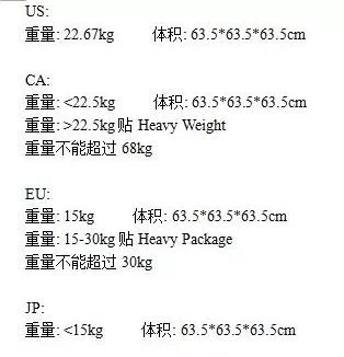 亞馬遜FBA發(fā)貨中的常見問題：合倉費，超重費，超持倉費