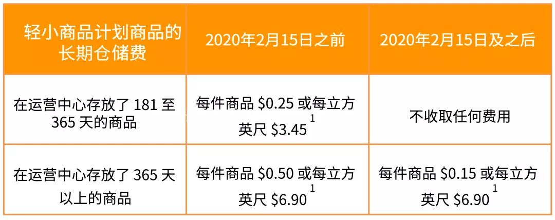 亞馬遜美國站費(fèi)用變動(dòng)