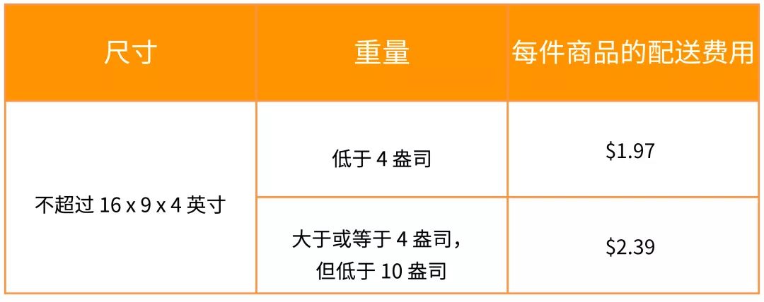 亞馬遜美國站費(fèi)用變動(dòng)