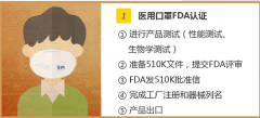 新型冠狀病毒疫情蔓延國外，口罩