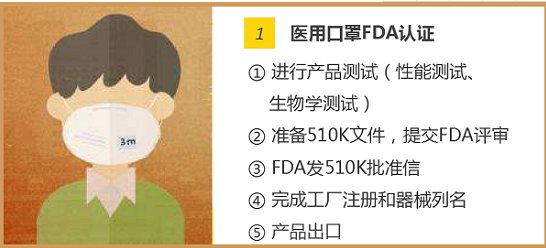 新型冠狀病毒疫情蔓延國外，口罩出口國外需要的認證。