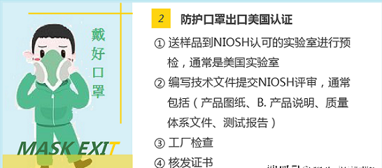 新型冠狀病毒疫情蔓延國外，口罩出口國外需要的認證。