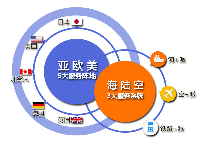 如果你的amazon總做不太好？