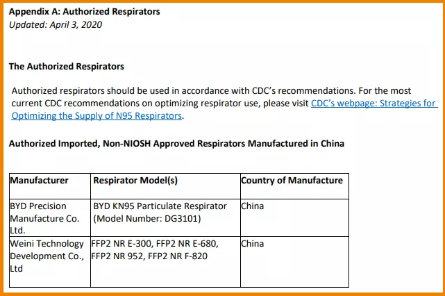 KN95能出口嗎？KN95口罩重獲美國認(rèn)可！