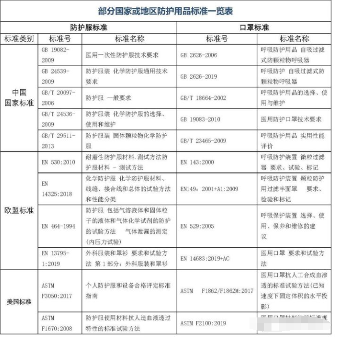 重磅:防護(hù)服出口需要什么資質(zhì)或資料？