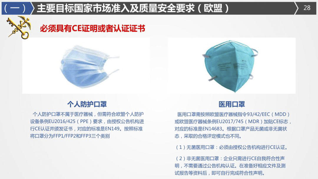 2020年最詳細(xì)出口（口罩、防護(hù)服等醫(yī)療物資）要求!
