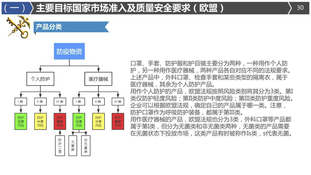 2020年最詳細(xì)出口（口罩、防護(hù)服等醫(yī)療物資）要求!