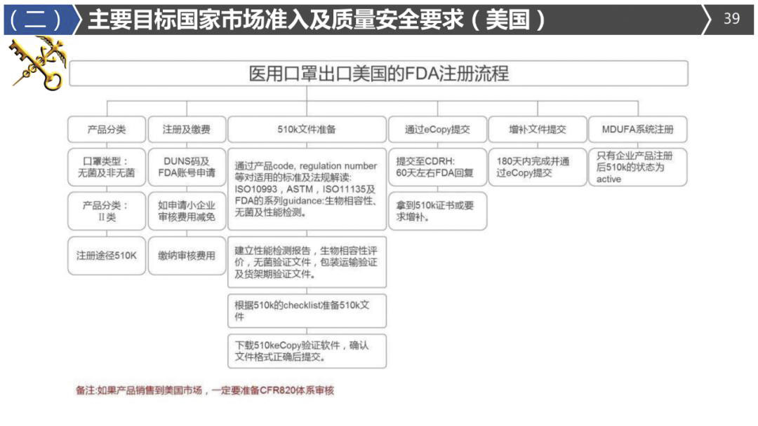 2020年最詳細(xì)出口（口罩、防護(hù)服等醫(yī)療物資）要求!