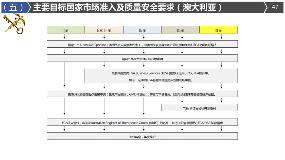 2020年最詳細(xì)出口（口罩、防護(hù)服等醫(yī)療物資）要求!