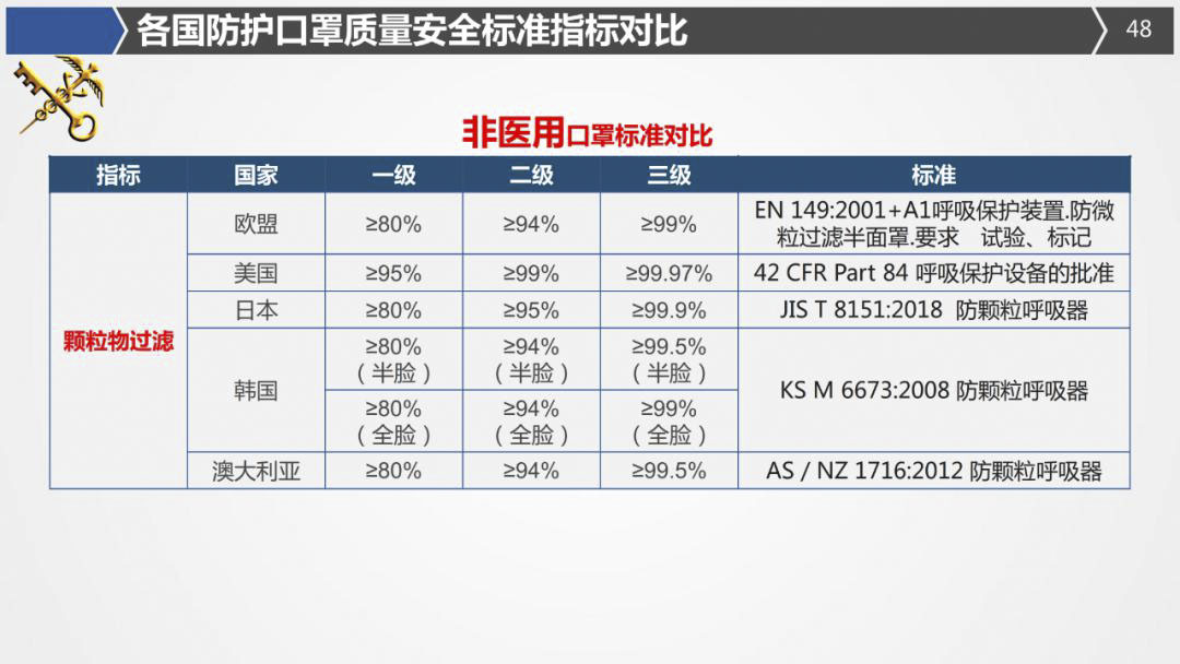 2020年最詳細(xì)出口（口罩、防護(hù)服等醫(yī)療物資）要求!