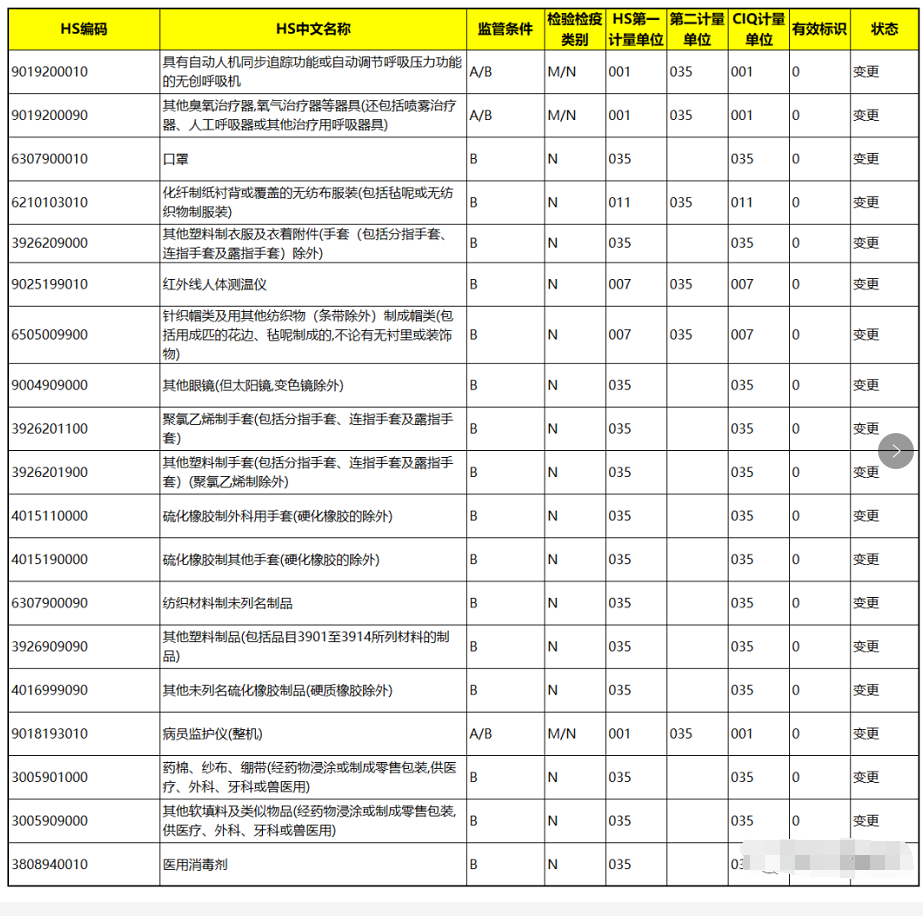 口罩、防護(hù)服等列為出口法檢!出口醫(yī)療物資必看!