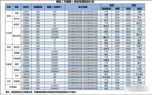 受疫情影響,空運(yùn)快遞費(fèi)持續(xù)暴漲！DHL/UPS/FedEx增加費(fèi)用！