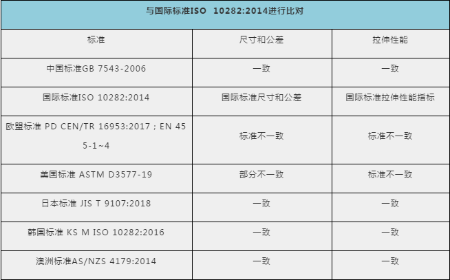 防護(hù)手套、護(hù)目鏡出口需要什么資料及手續(xù)？