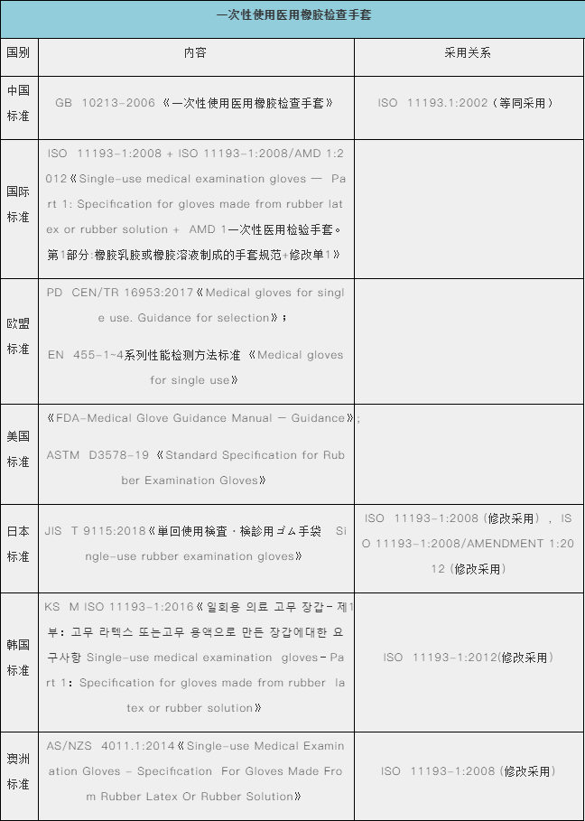 防護(hù)手套、護(hù)目鏡出口需要什么資料及手續(xù)？