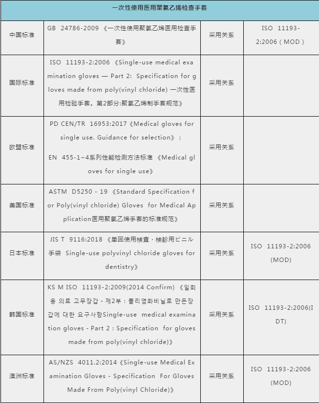 防護(hù)手套、護(hù)目鏡出口需要什么資料及手續(xù)？