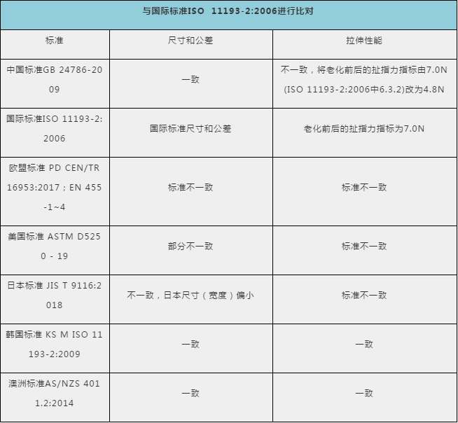 防護(hù)手套、護(hù)目鏡出口需要什么資料及手續(xù)？