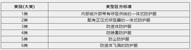 防護(hù)服出口需要什么資質(zhì)及認(rèn)證?看這篇！