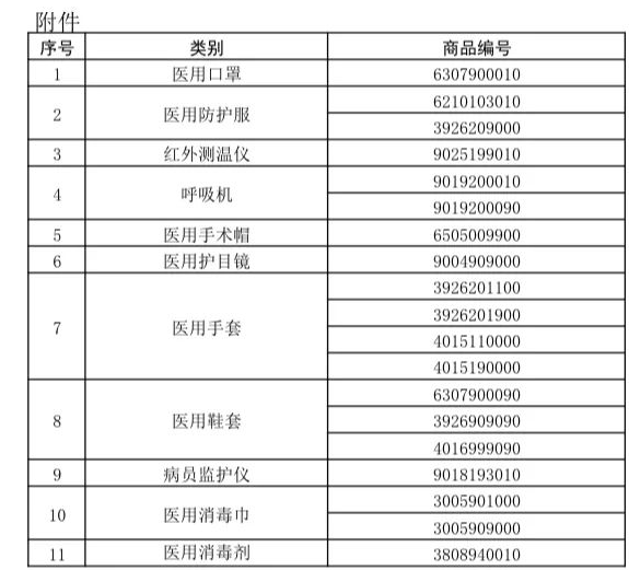 重磅！口罩出口商檢流程!