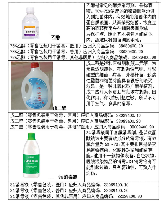 重磅！消毒液出口需要什么手續(xù)和資質(zhì)？